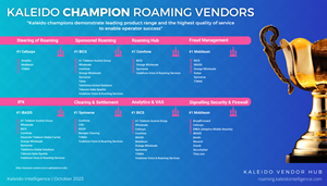 The Number 1 and Champion vendors across key roaming product segments as scored by Kaleido Intelligence are included in the accompanying infographic.