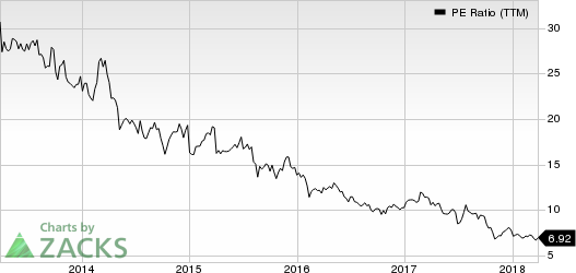 Top Ranked Value Stocks to Buy for March 29th