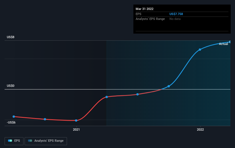 earnings-per-share-growth