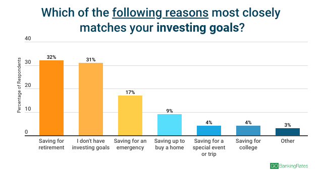 investing survey