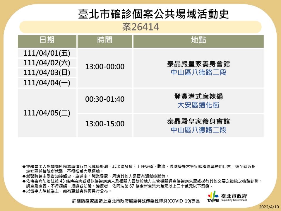 台北市衛生局10日晚間公布12個確診個案在台北市公共場域足跡。   圖：台北市衛生局提供