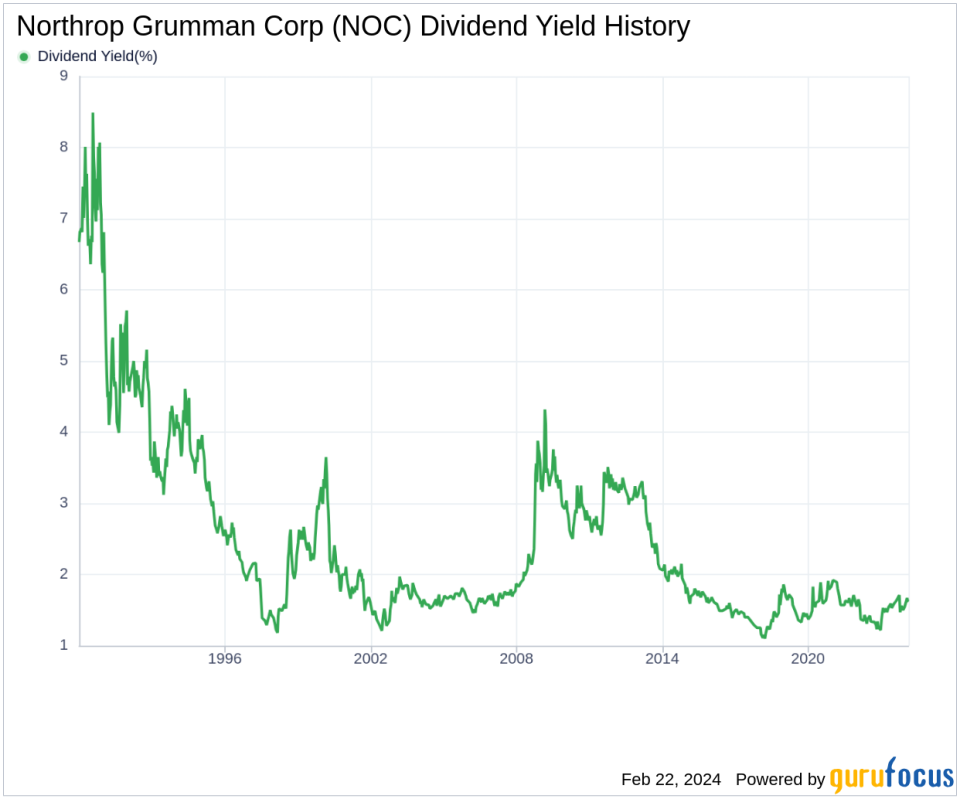 Northrop Grumman Corp's Dividend Analysis