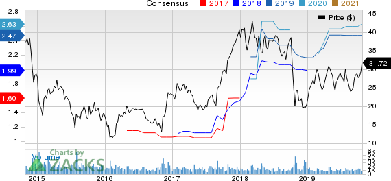 H&E Equipment Services, Inc. Price and Consensus