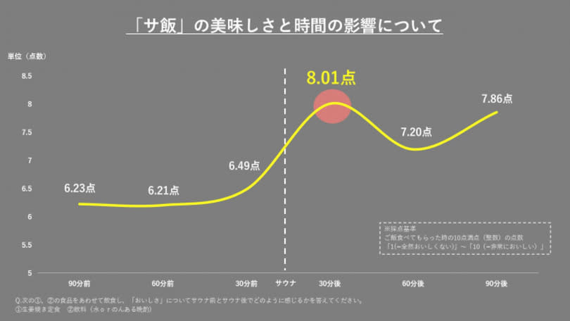 （圖／翻攝自三得利官網）