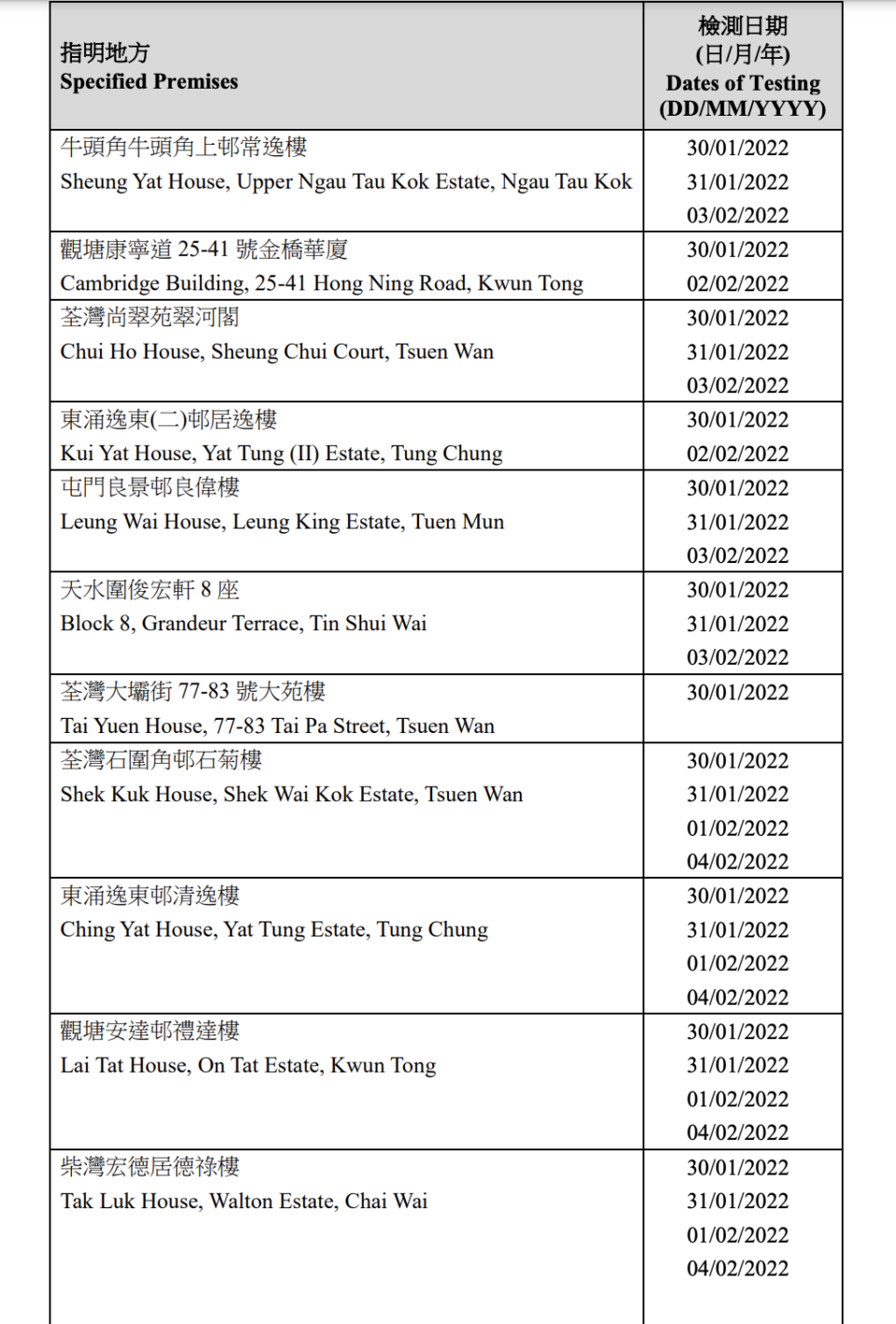 強制檢測大廈名單