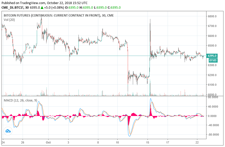 bitcoin futures price