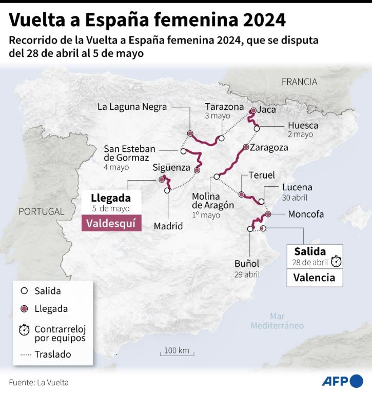 Mapa con el recorrido de la Vuelta ciclista a España femenina de 2024 (Jean-Michel Cornu)