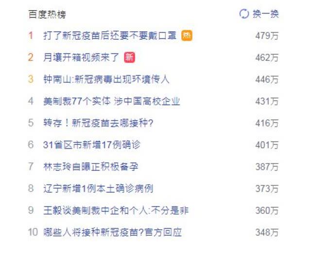 中國入口網站「百度」熱搜排行第一名：打了新冠疫苗後還要不要戴口罩。（翻攝百度）