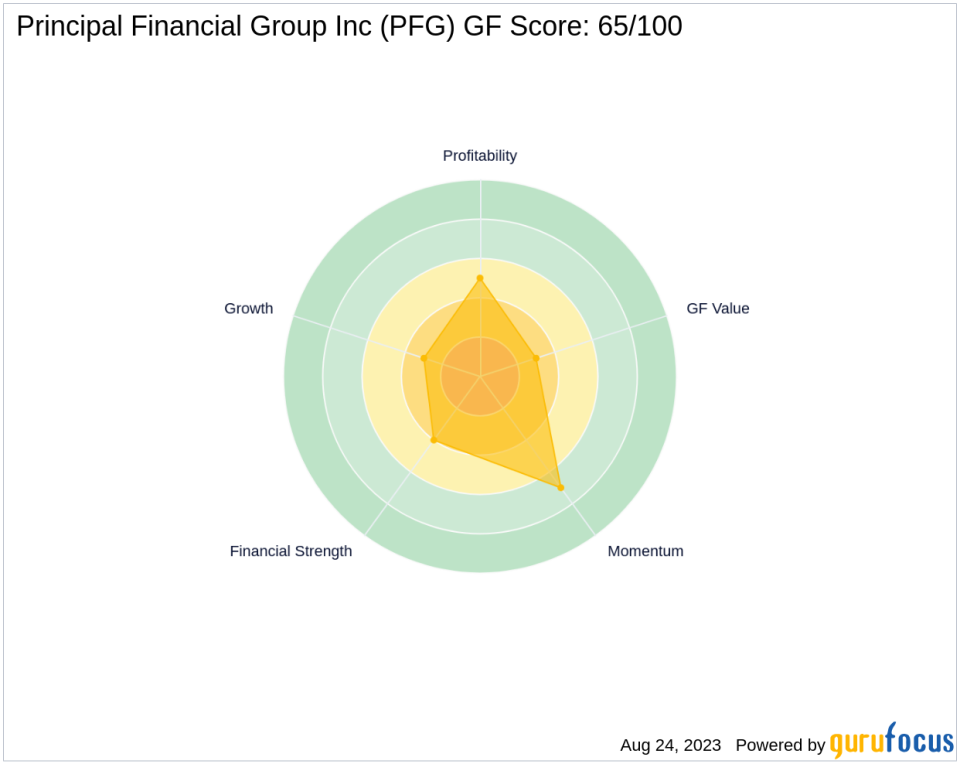 Principal Financial Group Inc: A Deep Dive into Its Performance Potential