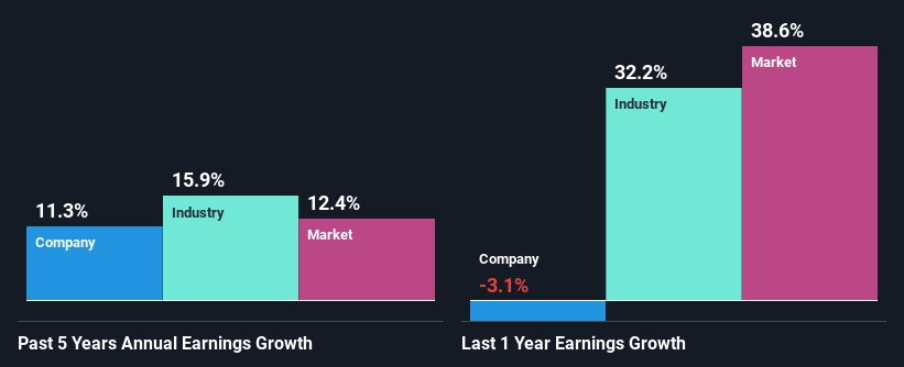 past-earnings-growth