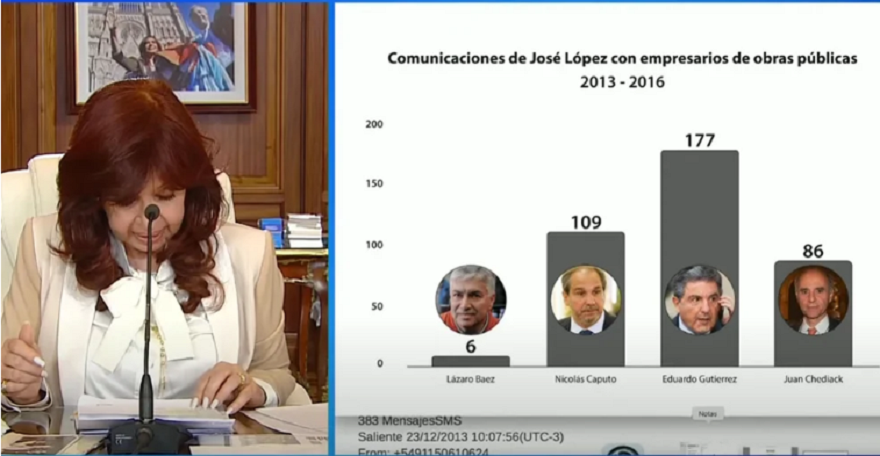 José López se comunicó con estos cuatro empresarios (incluido Lázaro Báez) entre 2013 y 2016.