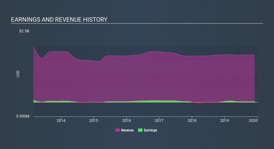 NasdaqGS:SCHL Income Statement, February 6th 2020