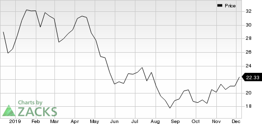 Halliburton Company Price