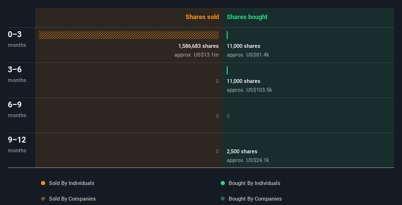 insider-trading-volume