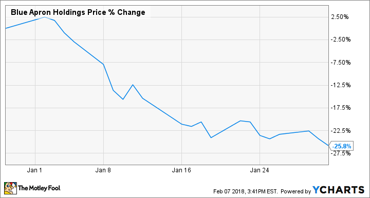 APRN Chart