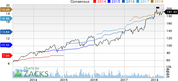 Top Ranked Momentum Stocks to Buy for April 23rd