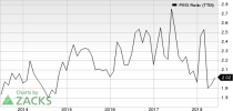 Top Ranked Growth Stocks to Buy for June 21st