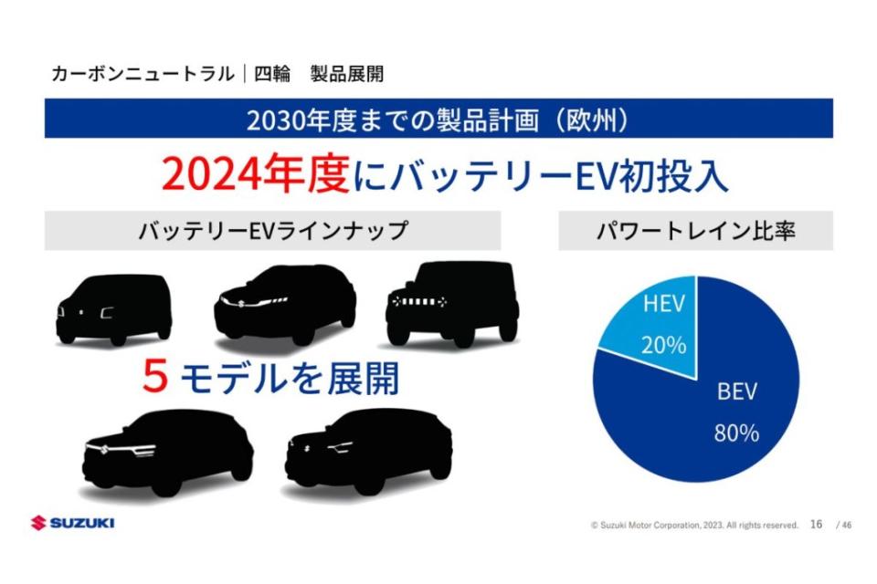 suzuki-2023-ev-2030-jimny-ev-6