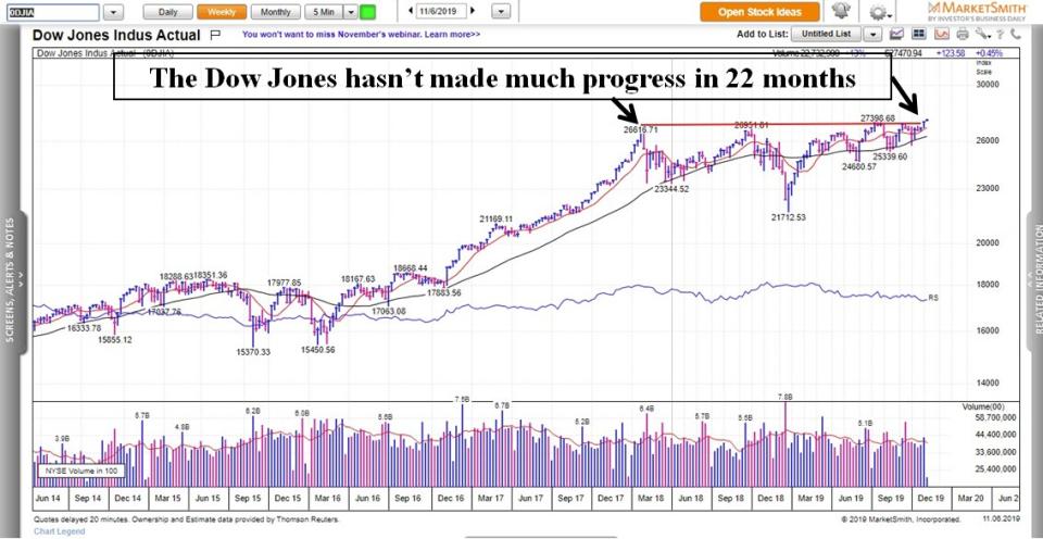 Charts are provided by MarketSmith.