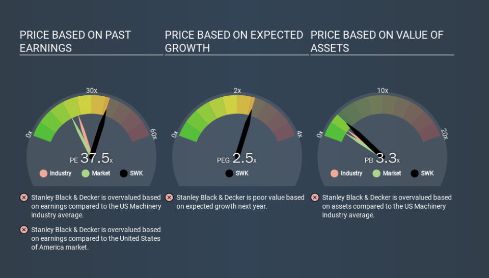 NYSE:SWK Price Estimation Relative to Market, December 16th 2019