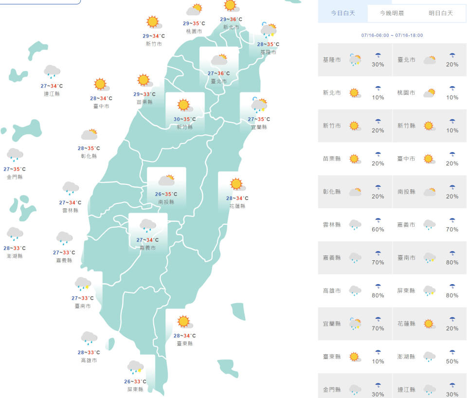 台灣與外島地區今日天氣和氣溫預測。