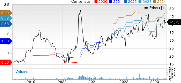 Stride, Inc. Price and Consensus