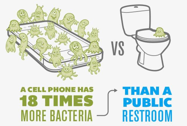 Materia fecal en las llaves y en el móvil, el rastro de las bacterias  cotidianas: Hay gente que se lleva el móvil al baño y luego no se lava