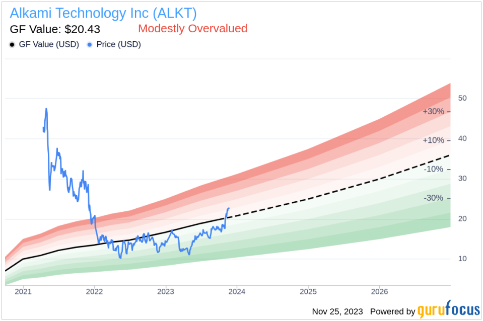 Insider Sell: CFO W Hill Sells 25,000 Shares of Alkami Technology Inc (ALKT)