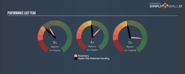 NYSE:HY Last Perf Mar 15th 18