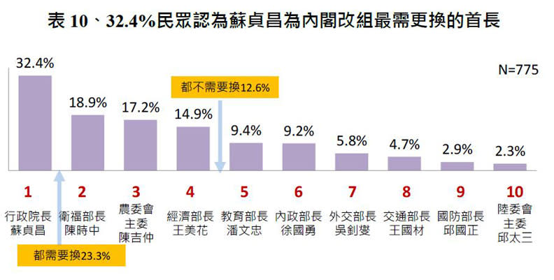 2021《遠見》政經情勢暨總統與內閣滿意度最新調查