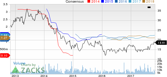 KBR, Inc. Price and Consensus