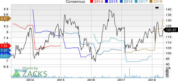 New Strong Buy Stocks for May 15th