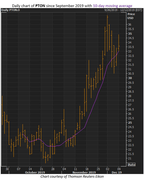 pton stock dec 9x