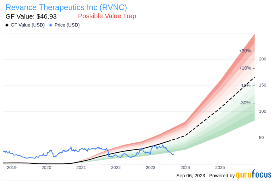 Revance Therapeutics (RVNC): A Smart Investment or a Value Trap? An In-Depth Exploration