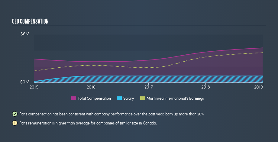 TSX:MRE CEO Compensation, July 8th 2019