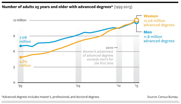 women-grad-degrees.png