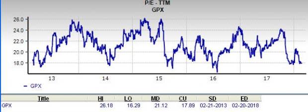 GP Strategies (GPX) is an inspired choice for value investors, as it is hard to beat its incredible lineup of statistics on this front.