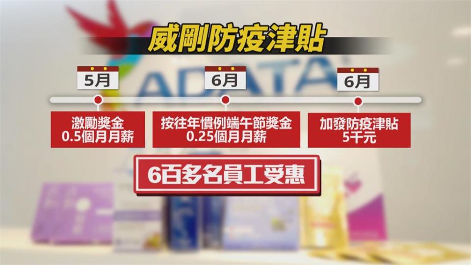 科技廠好佛心！　聯發科發電子禮金、威剛津貼連三發