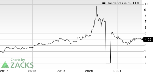 Ethan Allen Interiors Inc. Dividend Yield (TTM)