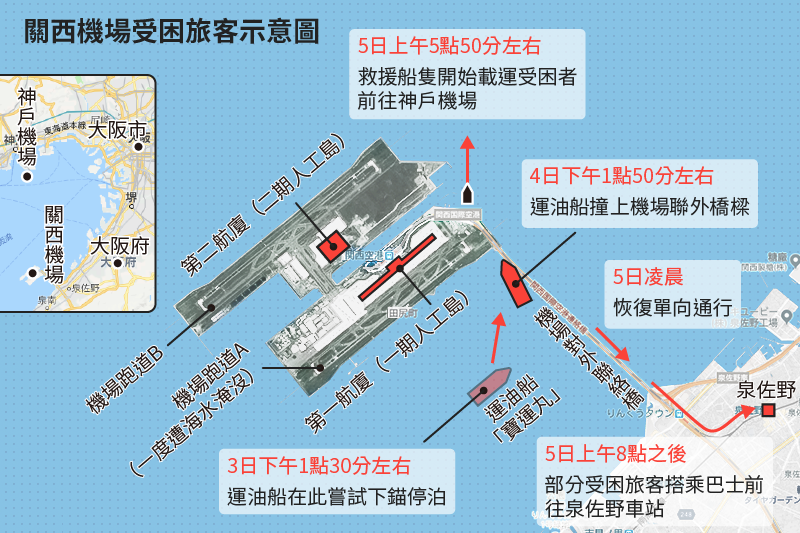 關西機場受困旅客示意圖。