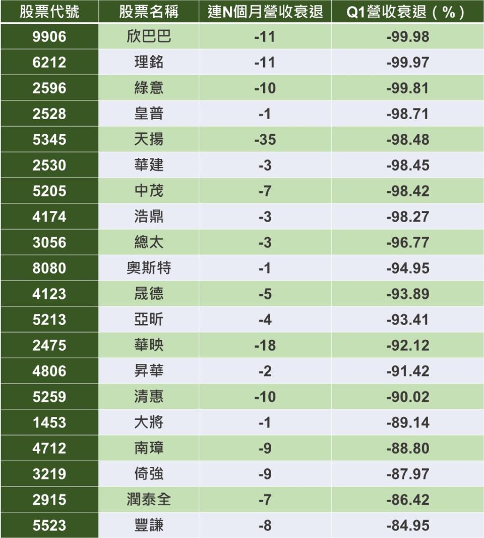 資料來源：CMoney