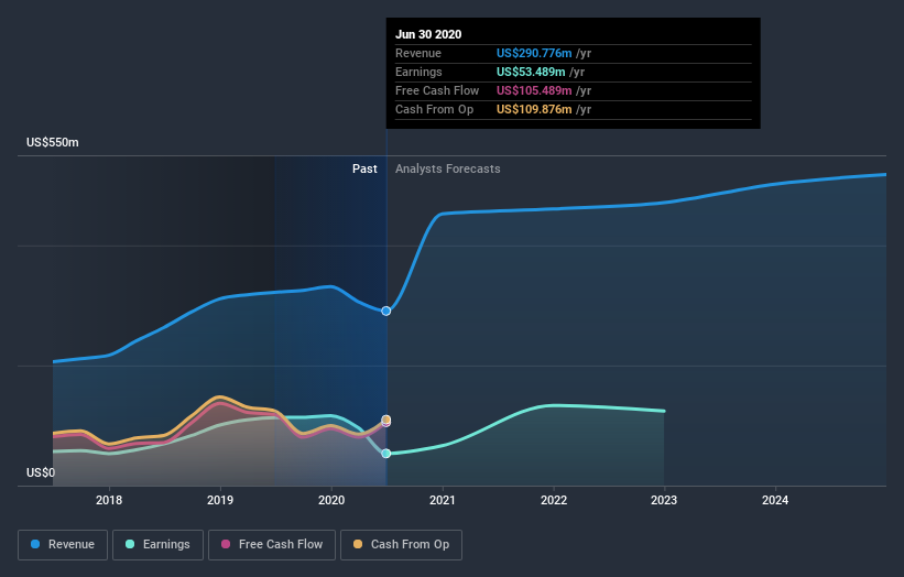 earnings-and-revenue-growth