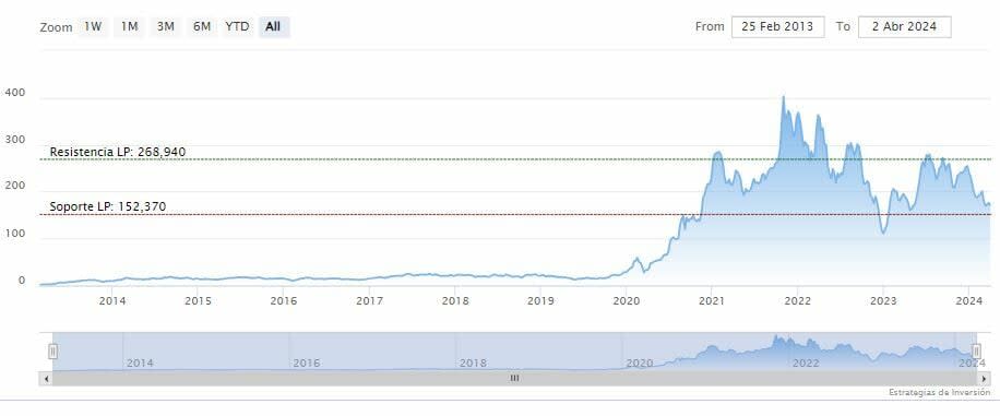 ¿Dónde planea Tesla construir su próxima gigafábrica?