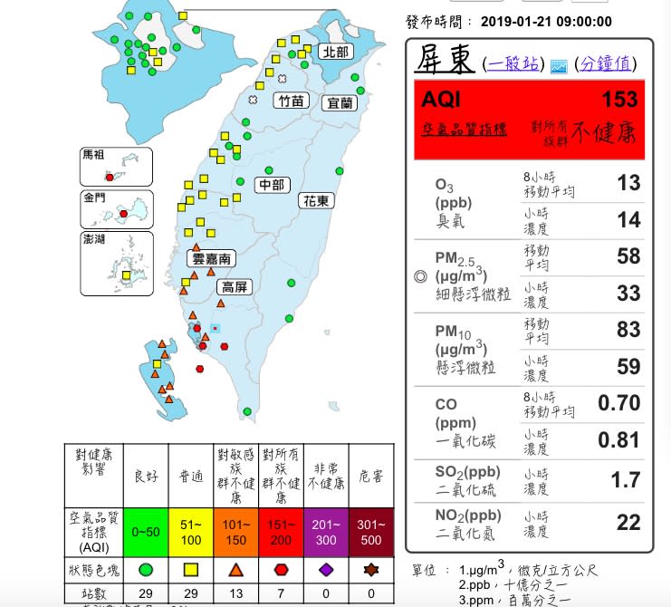 南高屏地區今（21）日空氣依舊不佳。   圖：翻攝空氣監測網。