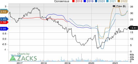 Realogy Holdings Corp. Price and Consensus