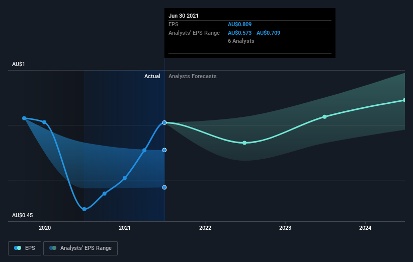 earnings-per-share-growth