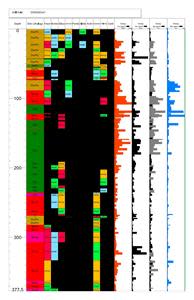 DK-2023-001 strip log showing lithology, alteration, and assays.