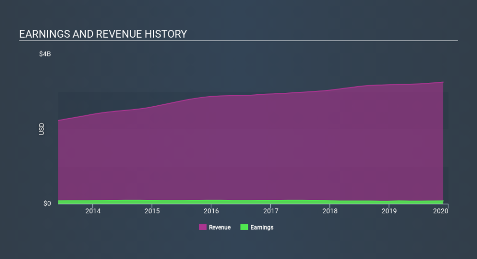 NasdaqGS:PSMT Income Statement April 8th 2020