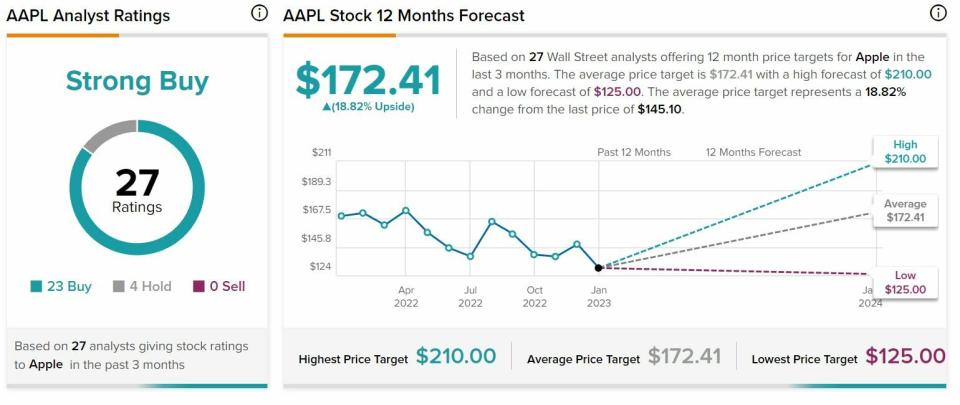 Apple recomendaciones y precio objetivo del valor 