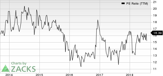 Top Ranked Value Stocks to Buy for September 10th